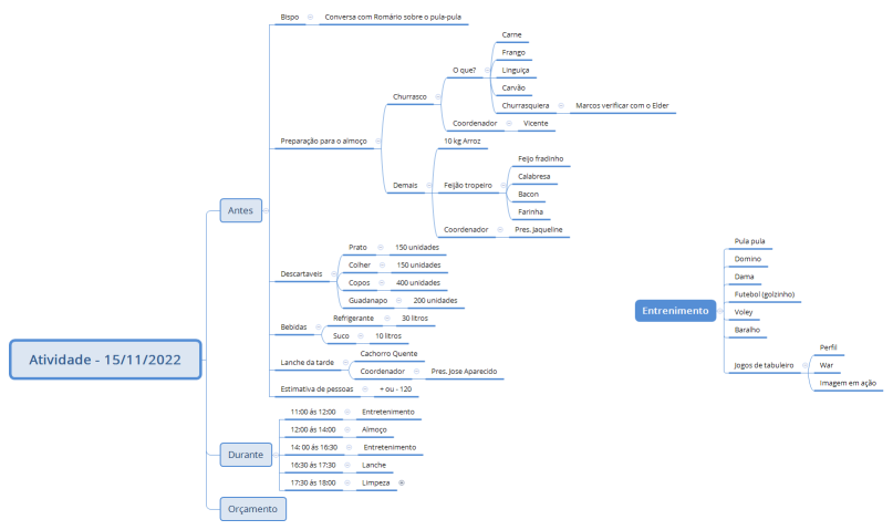 Atividade - 15/11/2022