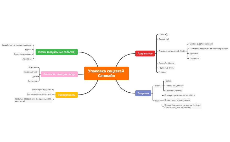 Упаковка соцсетей Саншайн