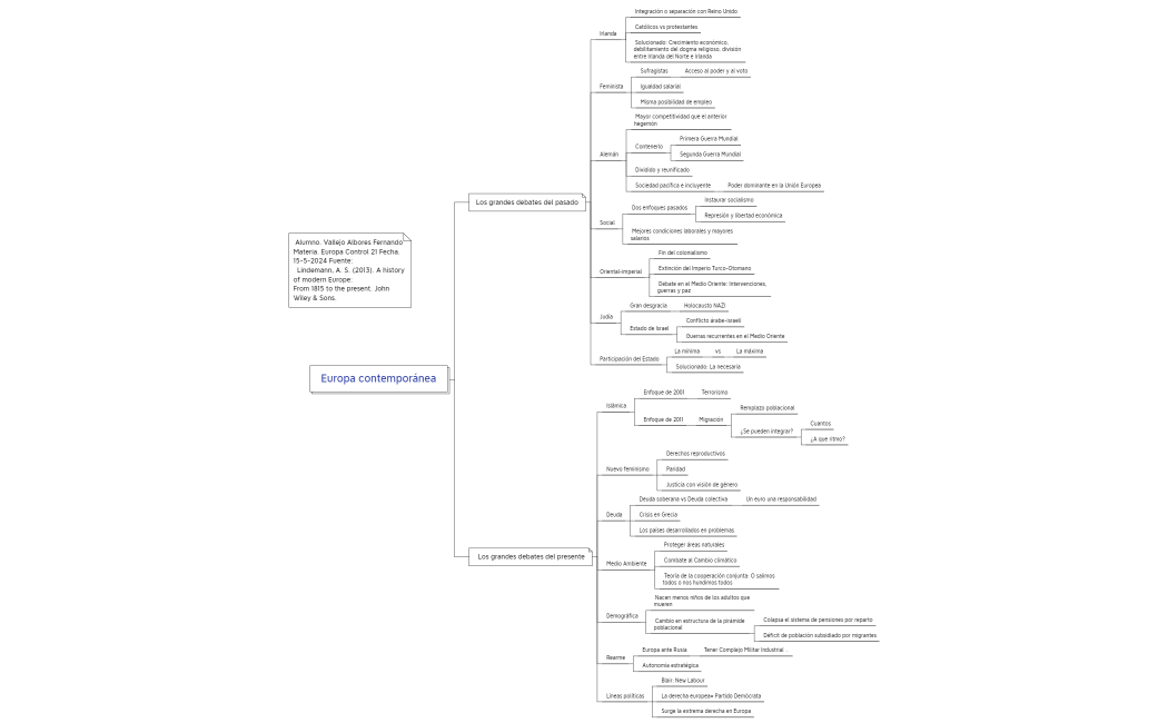 Europa contemporánea 21;