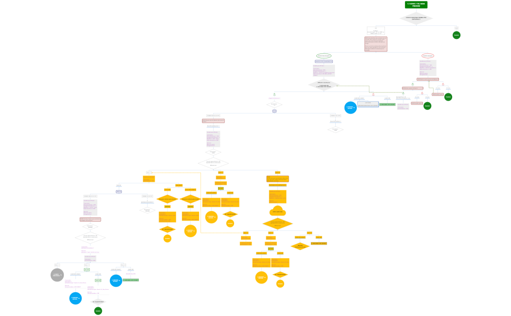 Logigramme ident INPI V2.3 (propal) 17102023