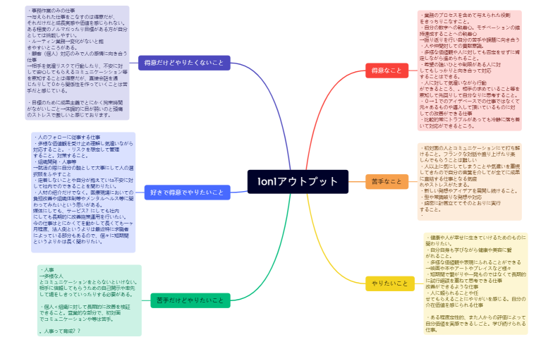 1on1アウトプット