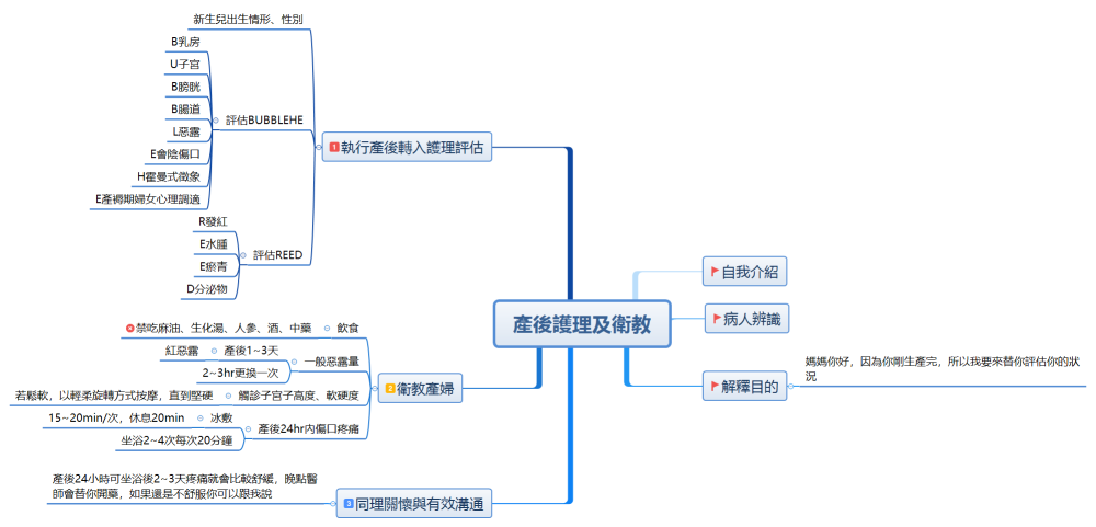 第四組 產後護理及衛教