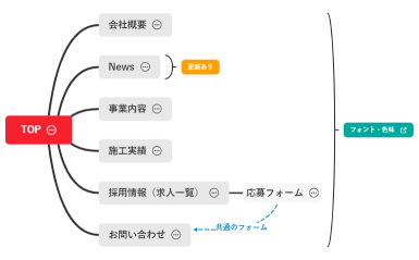 サイトマップ（ハーディー）