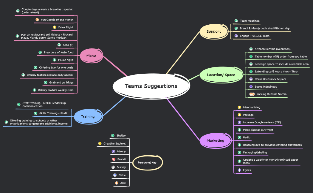 Stone Soup Focus ME 04 30 2024