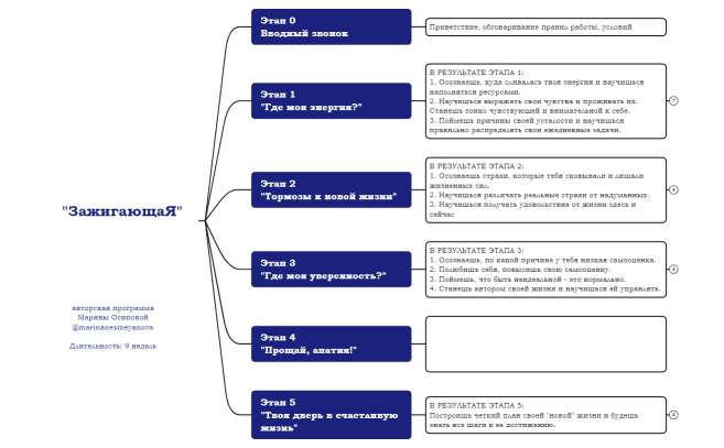 ЗажигающаЯ для клиента БК 