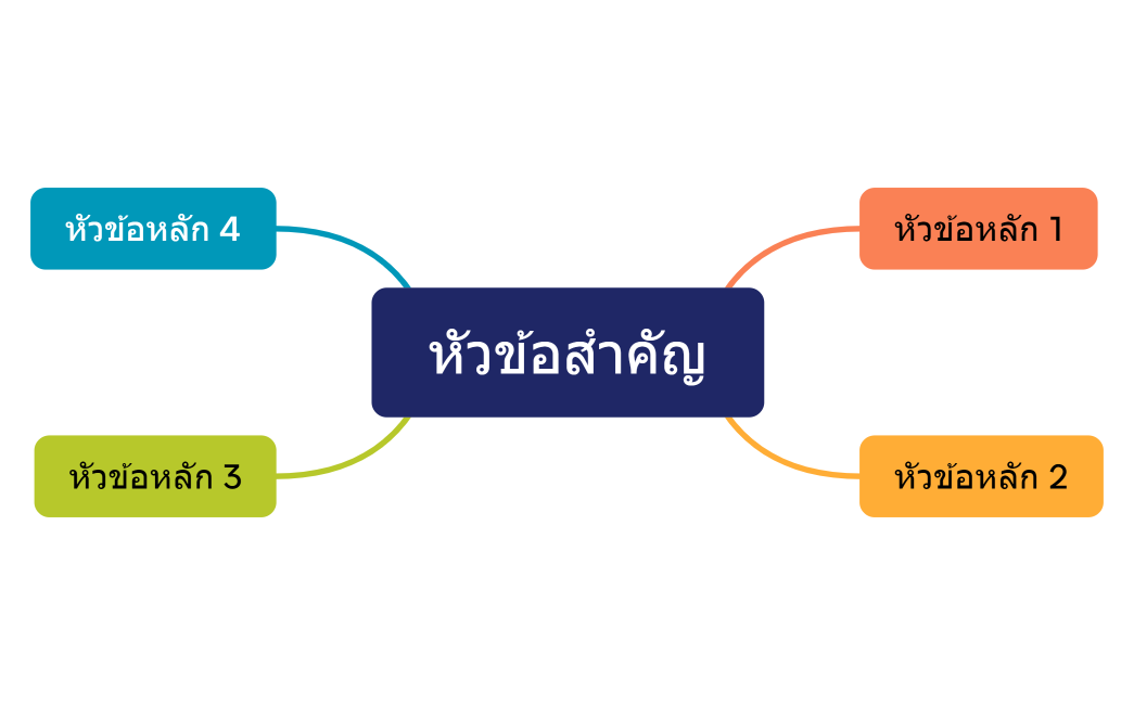 แผนที่ความคิด