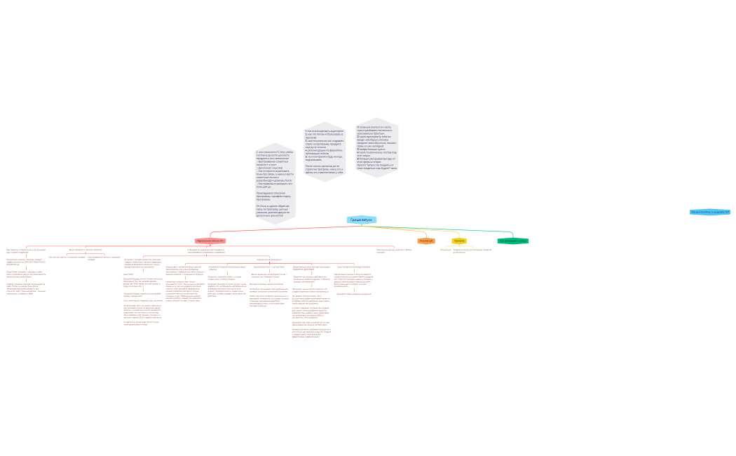 Гриша запуск 