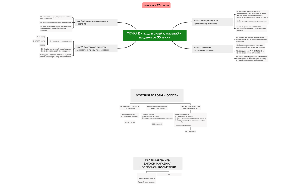 РАСПАКОВКА_ЛИЧНОСТИ_ПРОДАЮЩИЙ_СОЗВОН