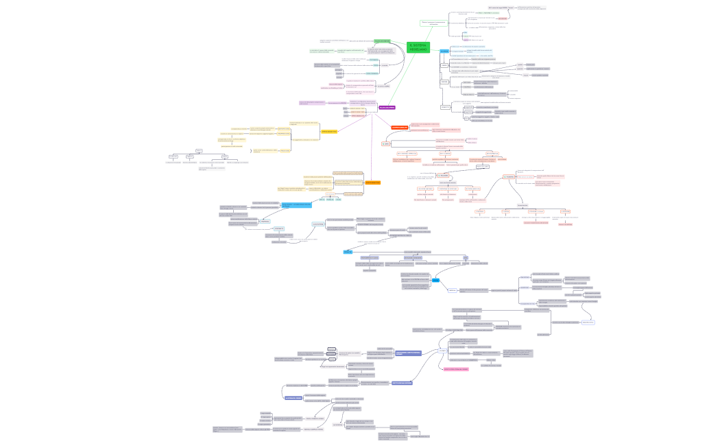 IL SISTEMA HEGELIANO