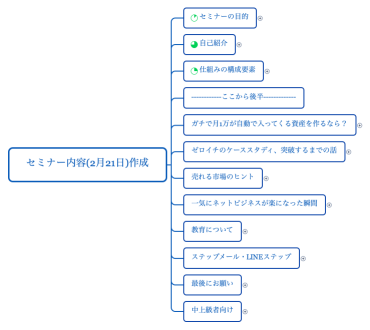 セミナー内容(2月21日)作成