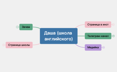 Даша (школа английского)