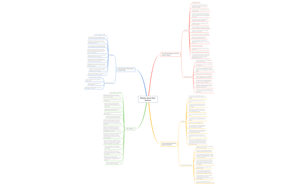 Debate about fast fashion