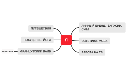 матрица тем   моя 