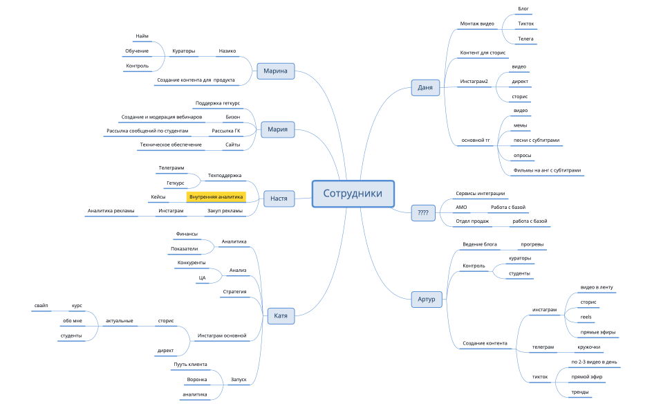 Сотрудники октябрь