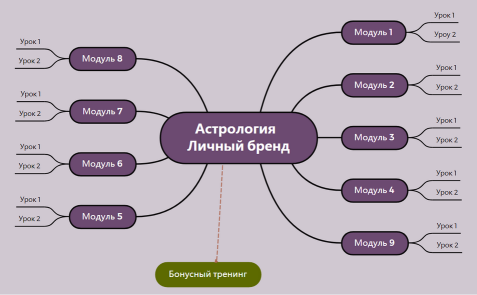 Астрология  Личный бренд