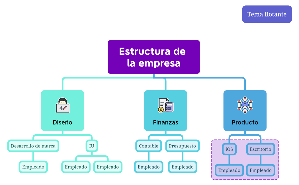 Estructura de la empresa