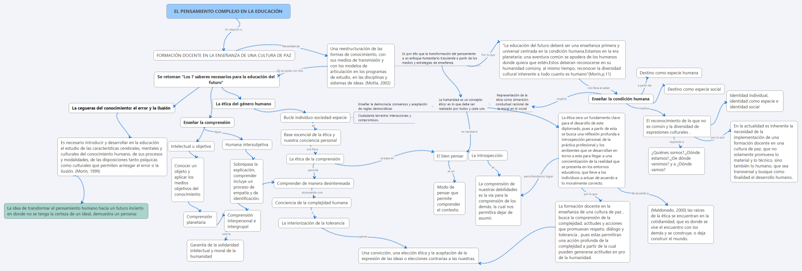EL PENSAMIENTO COMPLEJO EN LA EDUCACIÓN
