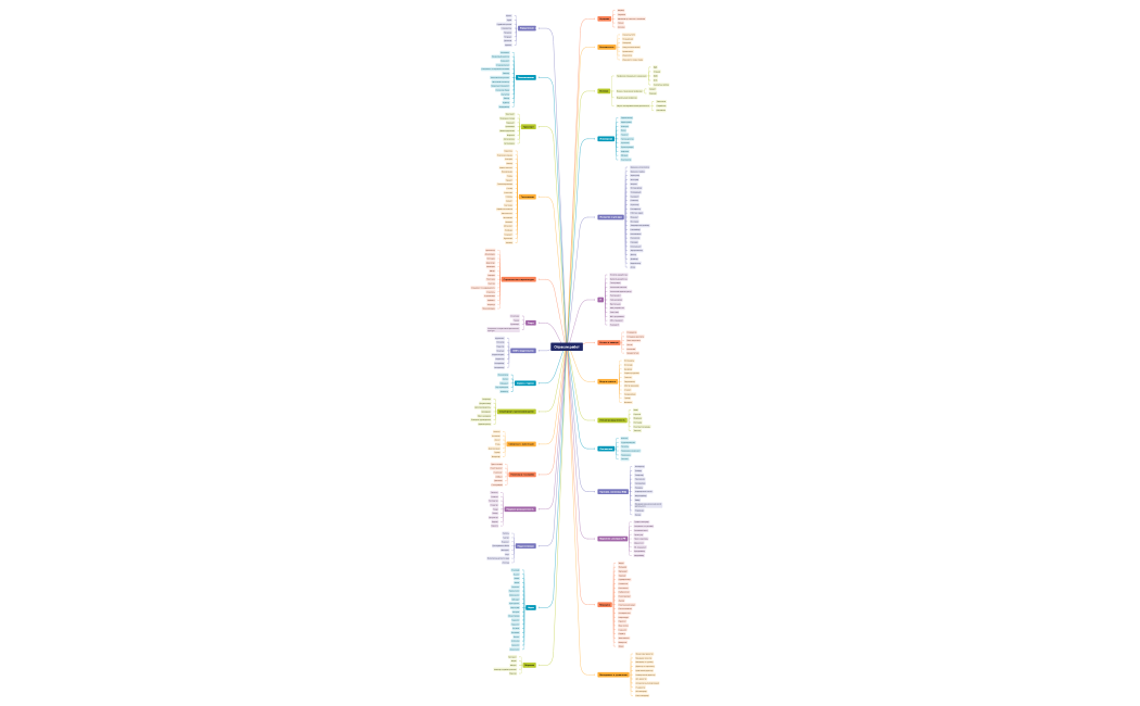 Отрасли работ