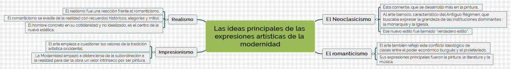 Las ideas principales de las expresiones artísticas de la modernidad