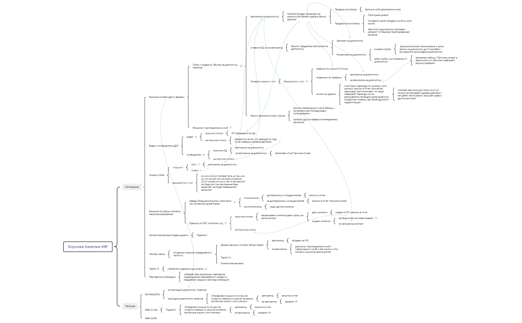 Воронки Камелия VIP