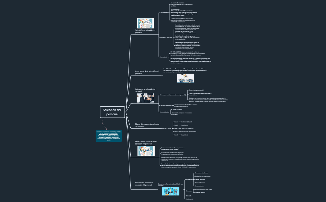 Selección del personal