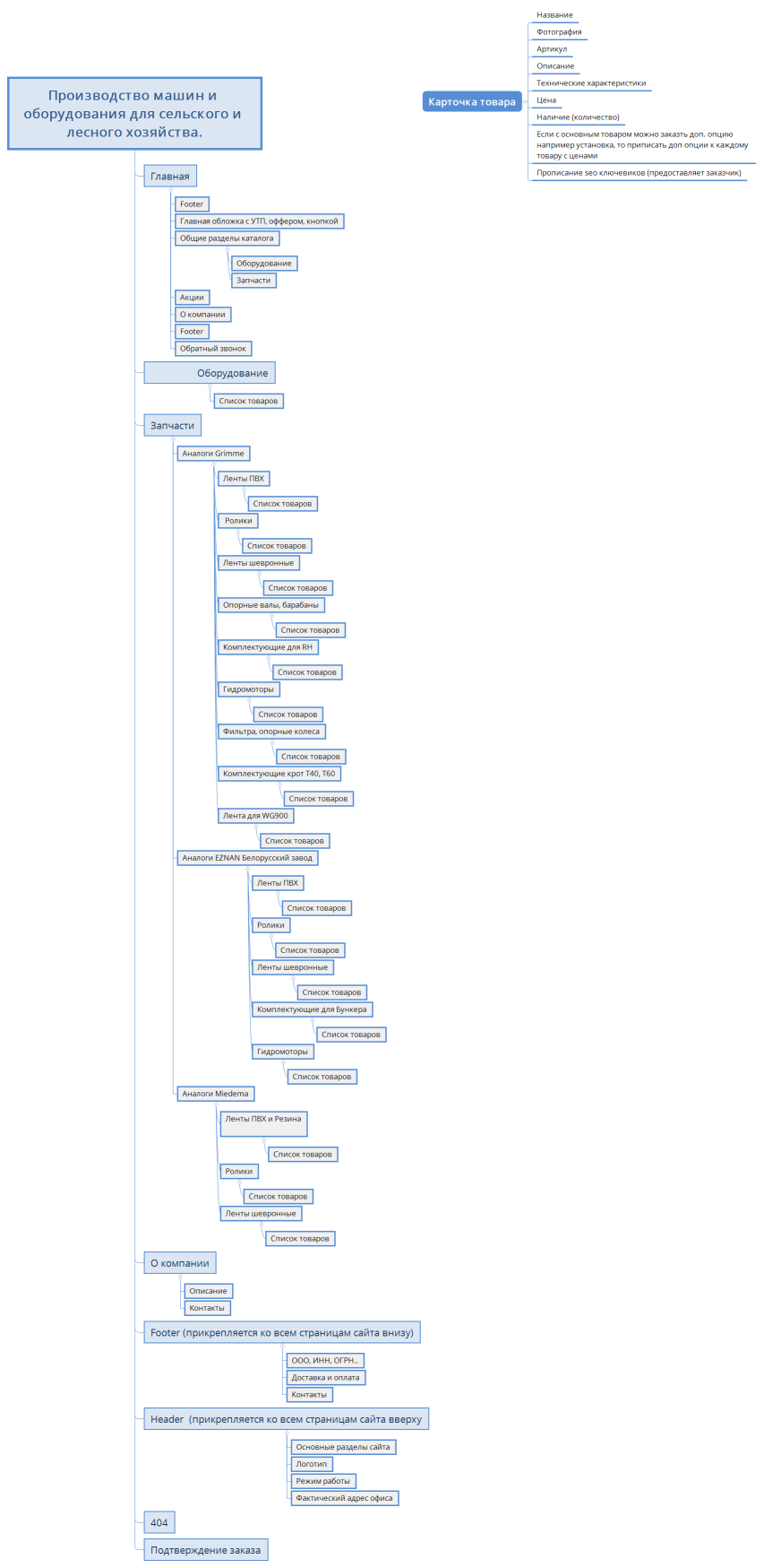 Производство машин и оборудования для сельского и лесного хозяйства.