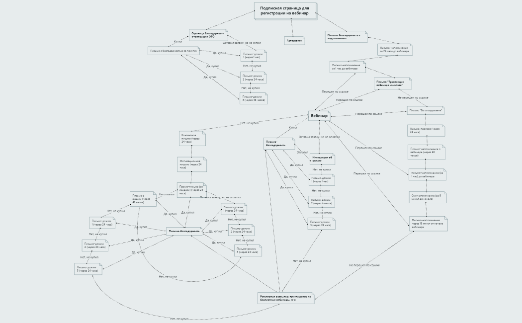 Подписная страница для регистрации на вебинар 