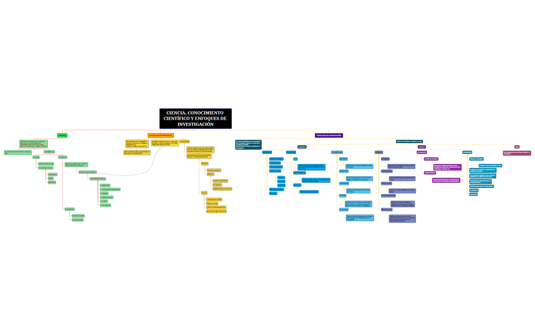 CIENCIA, CONOCIMIENTO CIENTÍFICO Y ENFOQUES DE INVESTIGACIÓN