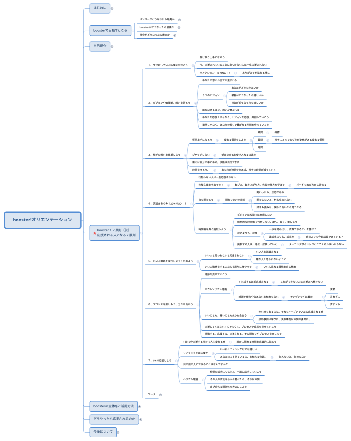 booster!オリエンテーション