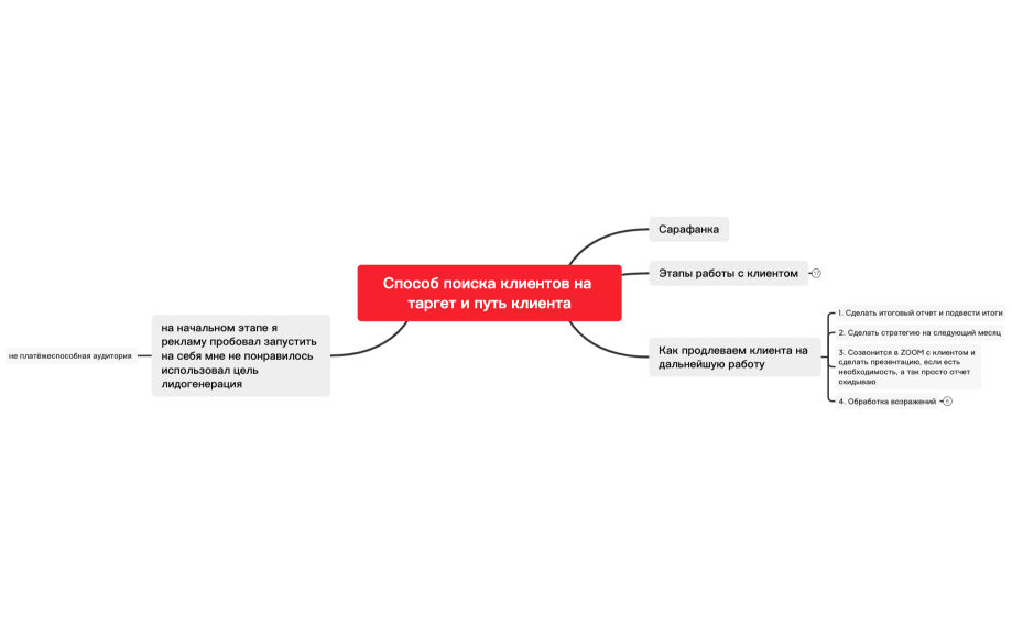 Способ поиска клиентов на таргет и путь клиента