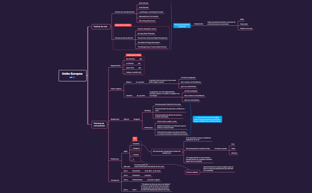 Festival de cine 2024