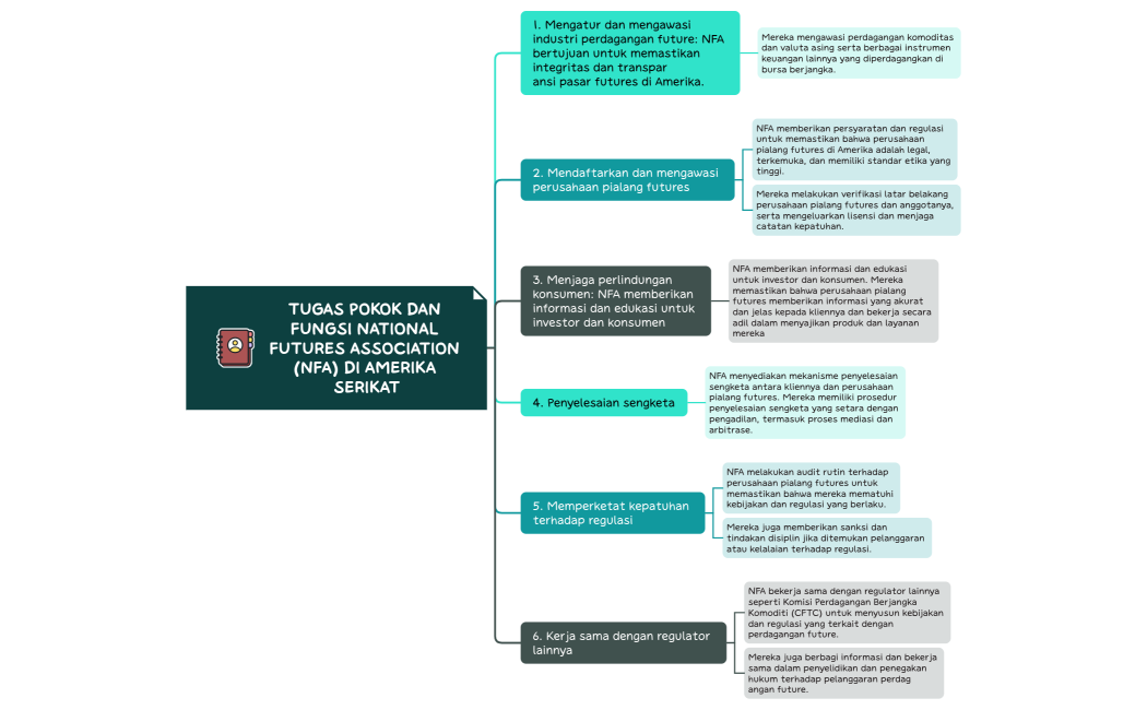 Tugas Pokok dan Fungsi National Futures Association (NFA) di Amerika Serikat