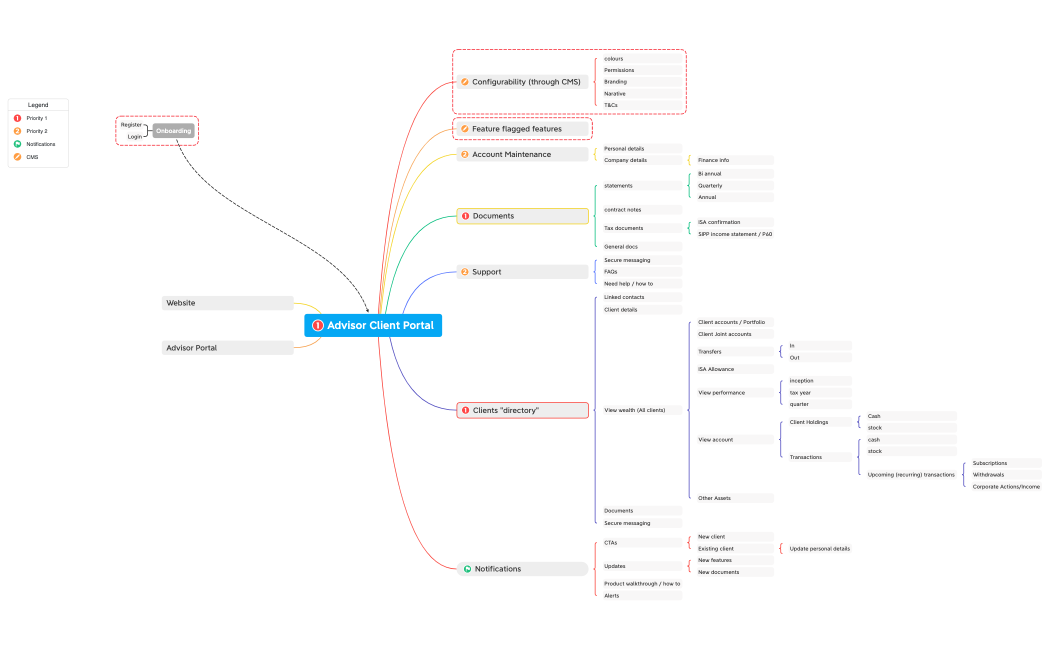 Client Portal Dash-DLLP