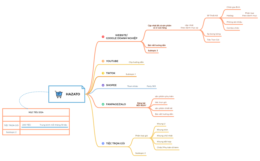 Grocery  Shopping List