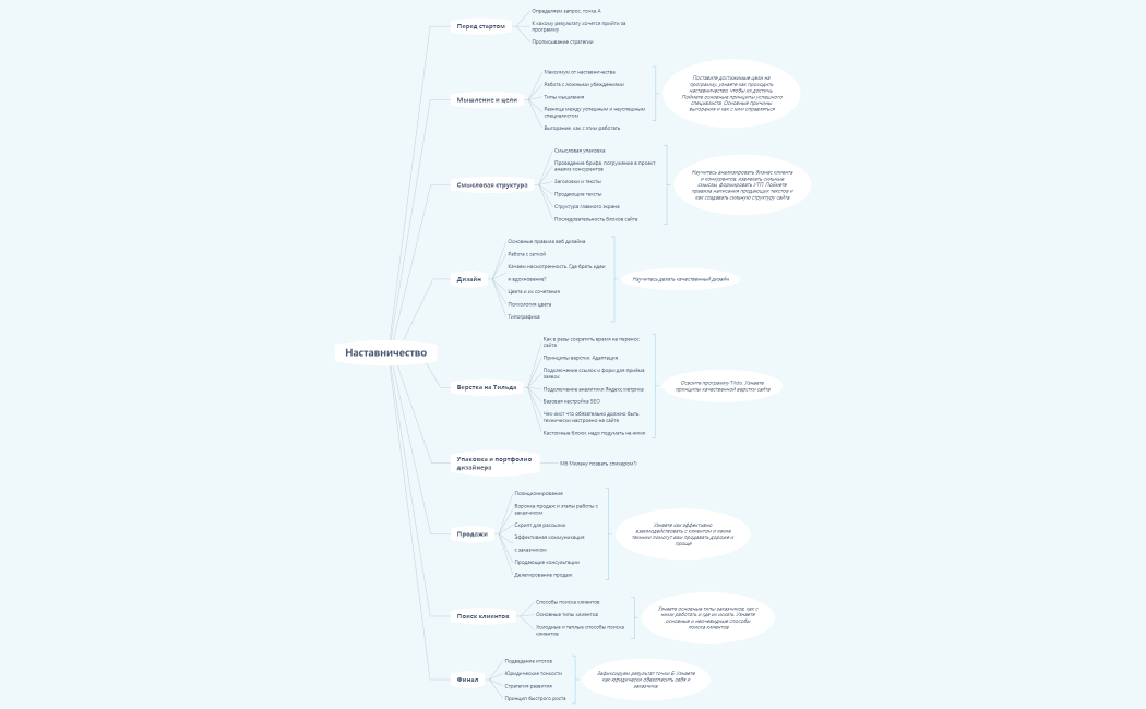 НАСТАВНИЧЕСТВО