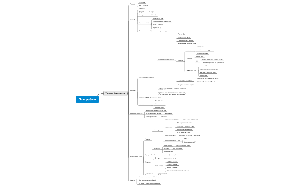 Татьяна Захарченко план 