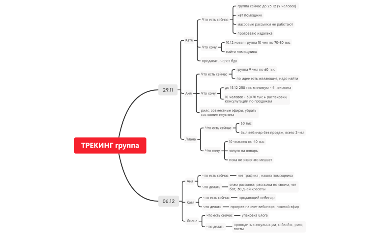 Трекинг группа
