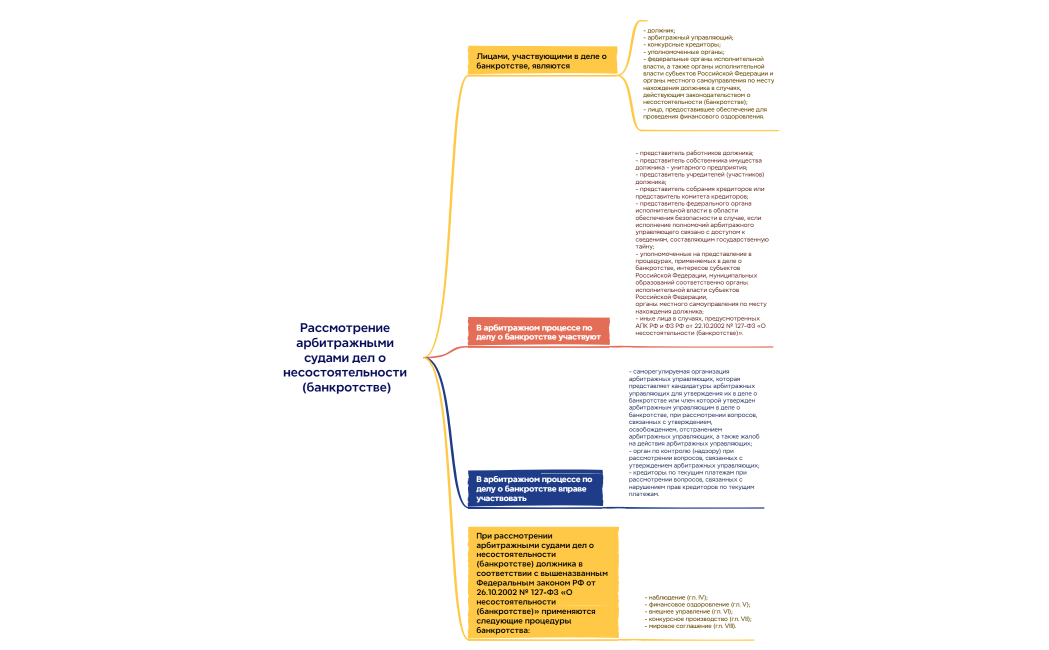 Рассмотрение арбитражными судами дел о несостоятельности (банкротстве)