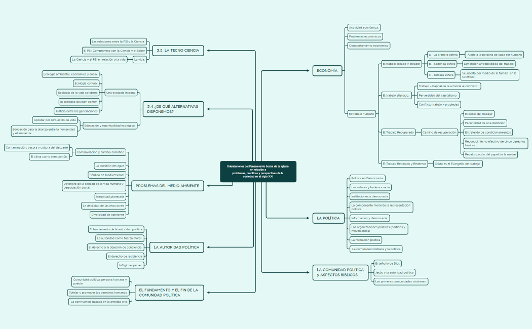 Orientaciones del Pensamiento Social de la Iglesia en relación a problemas, prácticas y perspectivas de la sociedad en el siglo XXI