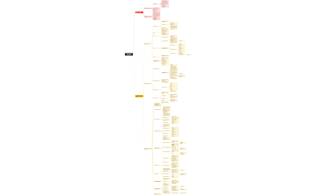 A Brief History of Modern India