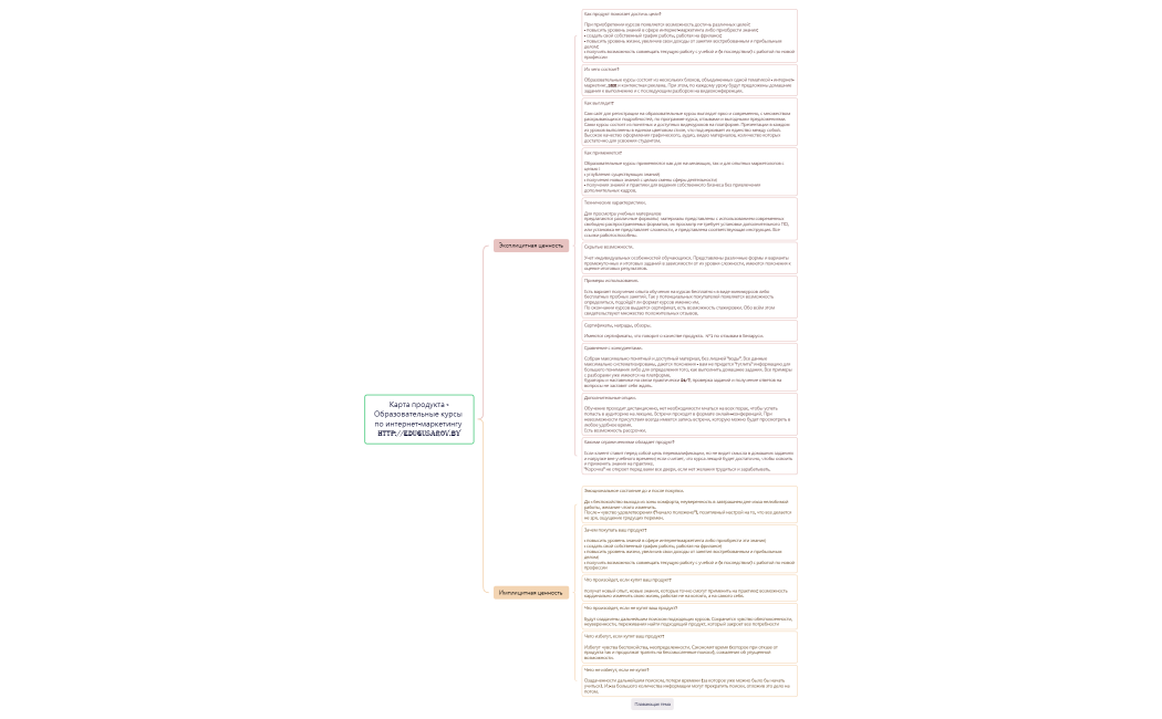 Карта продукта