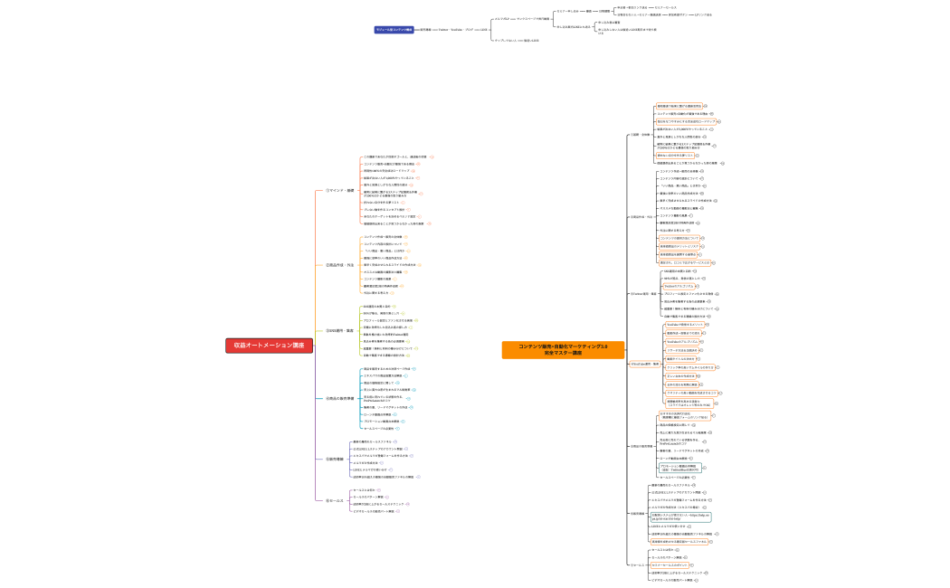 収益オートメーション講座