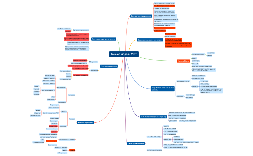 БМ_УЮТ_СПБ.xmind