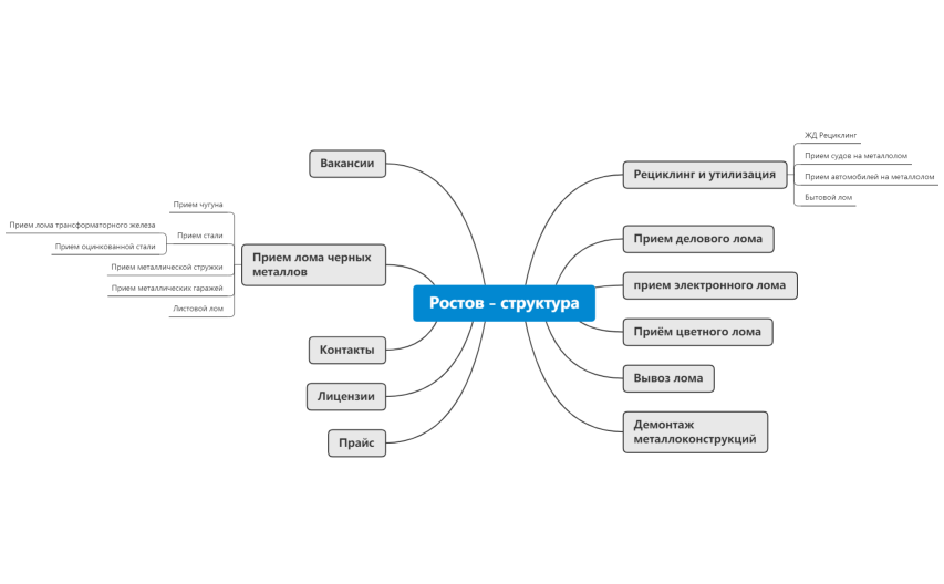 Ростов - структура