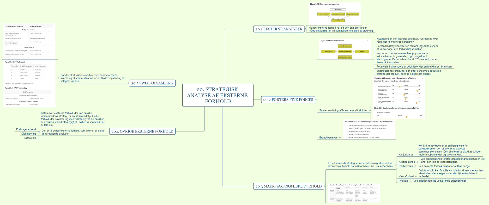 20. Strategisk analyse af eksterne forhold