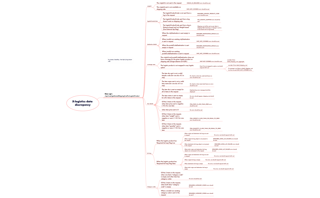 X-logistics data discrepency