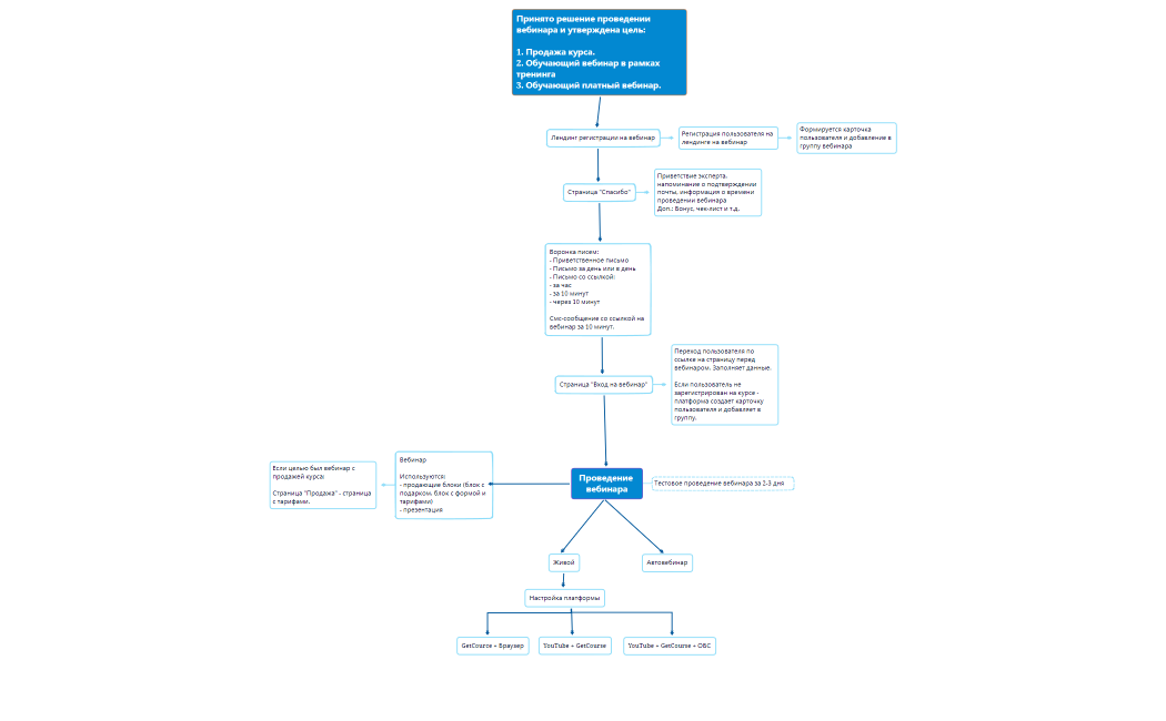 Личный бренд