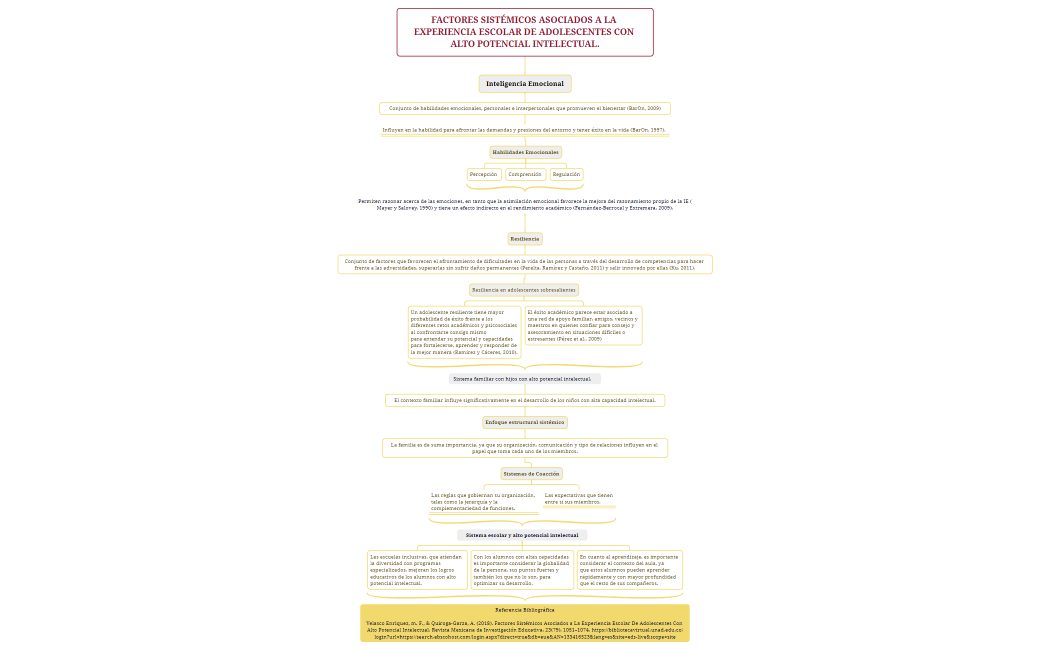 FACTORES SISTÉMICOS ASOCIADOS A LA EXPERIENCIA ESCOLAR DE ADOLESCENTES CON ALTO POTENCIAL INTELECTUAL