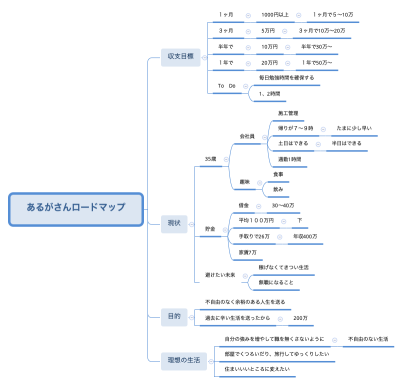 あるがさんロードマップ
