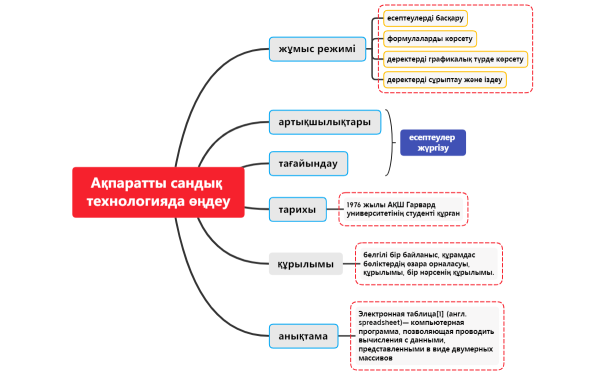 18 Ақпаратты сандық технологияда өңдеу